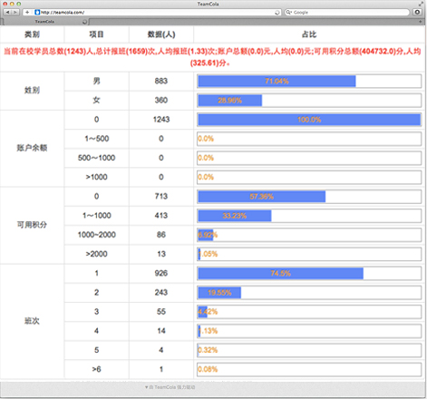 金校培训学校管理系统-学员信息分析