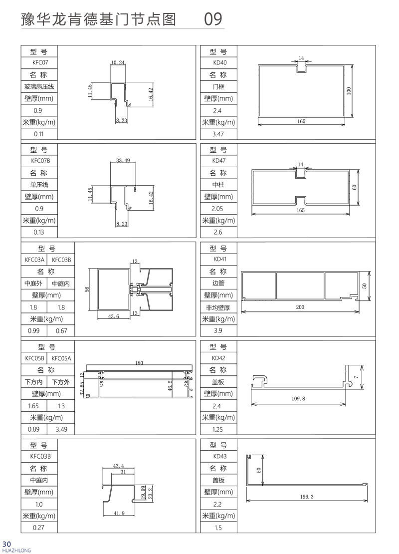 豫华龙型材节点图3